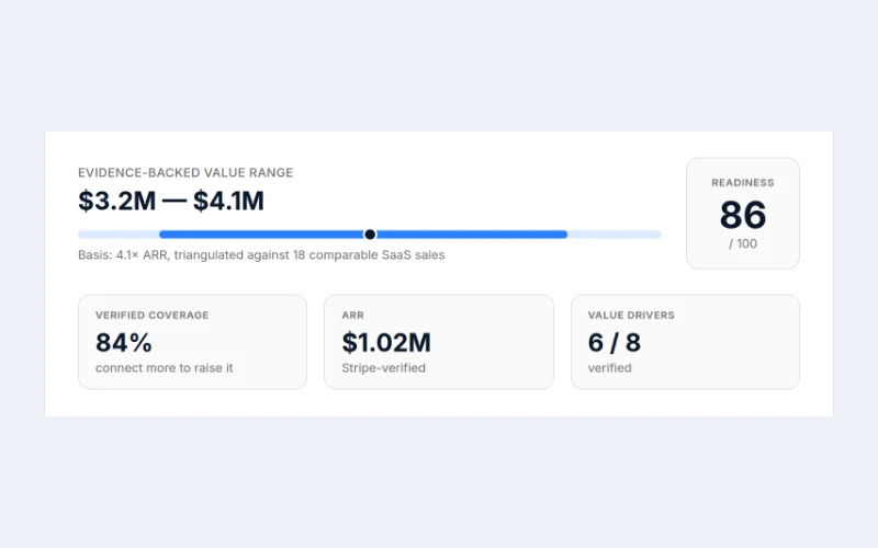 An evidence-backed value range, shown with verified coverage, ARR and value drivers