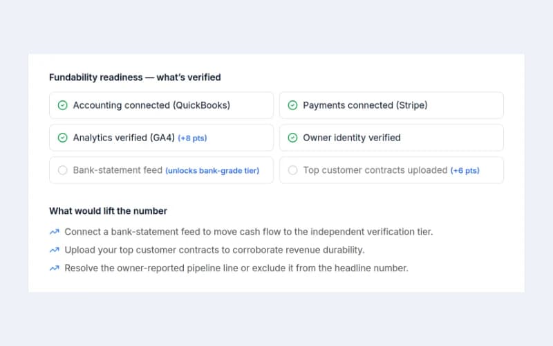Fundability readiness: what is already verified, and what would lift the number