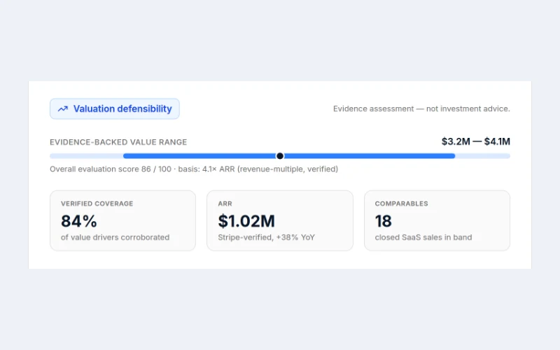 Verified coverage, ARR and comparable sales for an asset